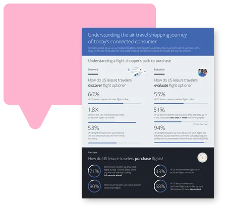 Understanding the make-up shopping journey of today's connected consumer