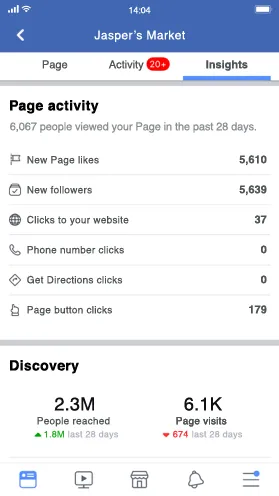 Mobile screen of Facebook Page Insights reporting on actions