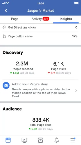 Mobile screen of Facebook Page Insights reporting on views